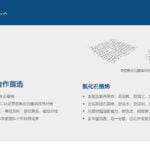 50D Multifunctional Graphene Fabric - 图片 9