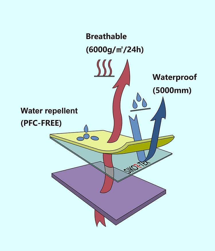 75D T800 Stretch Laminated PTFE Waterproof Breathable Fabric - High  performance fabric manufacturer
